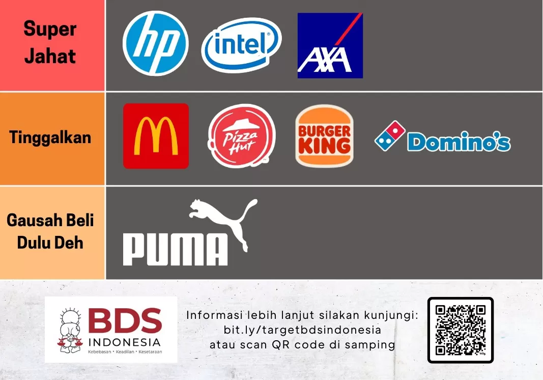 Viral Daftar Terbaru Brand Pro-Israel Yang Diboikot Versi BDS, Ada AXA ...