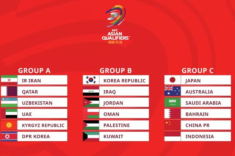 Kapan Mulai Main? Berikut Jadwal Pertandingan Timnas Indonesia Di Grup ...