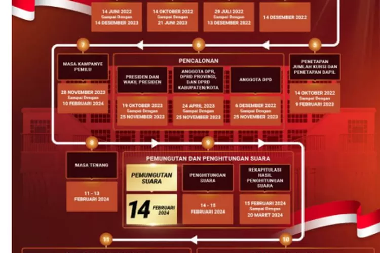 Perlu Kamu Ketahui: Alur Tahapan Pemilu 2024 Dan Fakta Penting Yang ...