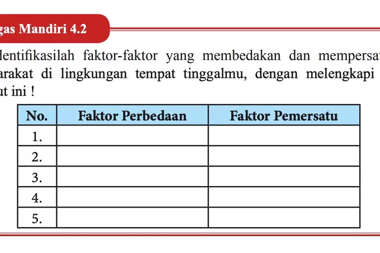 Kunci Jawaban PKN Kelas 9 Halaman 101 Tugas Mandiri 4.2: Faktor ...