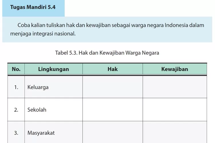 Kunci Jawaban PKN Kelas 10 BSE Kemendikbud Halaman 154: Tugas Mandiri 5 ...