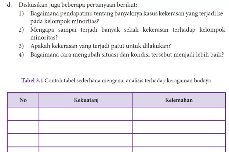 KUNCI Jawaban PKN Kelas 10 SMA Kurikulum Merdeka Halaman 142 143 ...