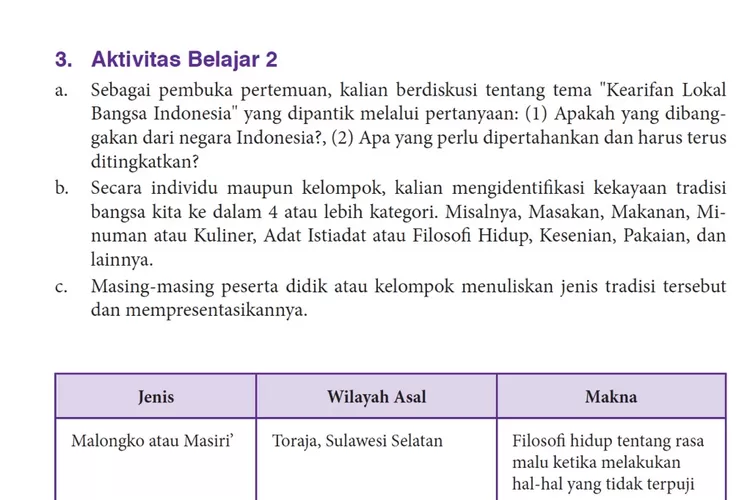 KUNCI Jawaban PKN Kelas 10 SMA Kurikulum Merdeka Halaman 161 Aktivitas ...