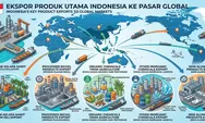 Digendong Ekspor Olahan Nikel hingga Sawit, Neraca Perdagangan Nonmigas Indonesia Surplus USD16,31 Miliar hingga Mei 2026