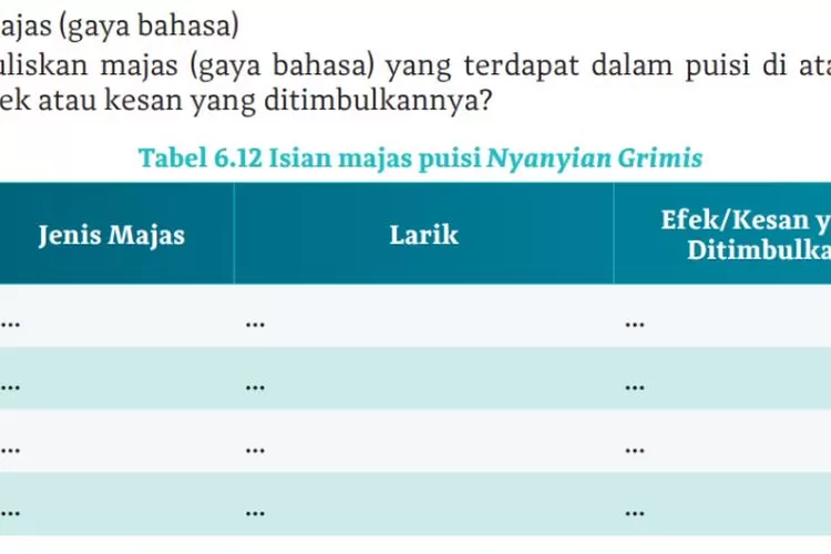 Kunci Jawaban Bahasa Indonesia Kelas 10 Bab 6 Halaman 179 Kurikulum ...