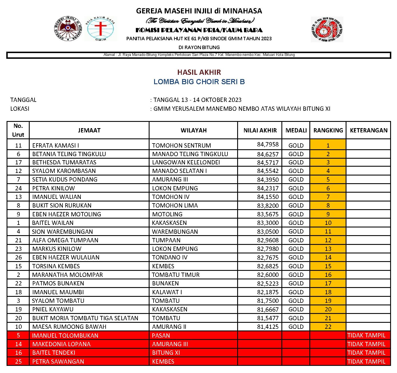 Efrata Kamasi I Teratas, Ini Hasil Akhir Lomba Big Choir Seri B P/KB ...