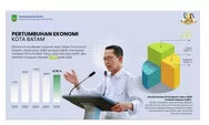 Realisasi Investasi Batam Capai Rp17,4 Triliun, Walikota Batam Sebut Kepercayaan Investor Domestik dan Asing Meningkat