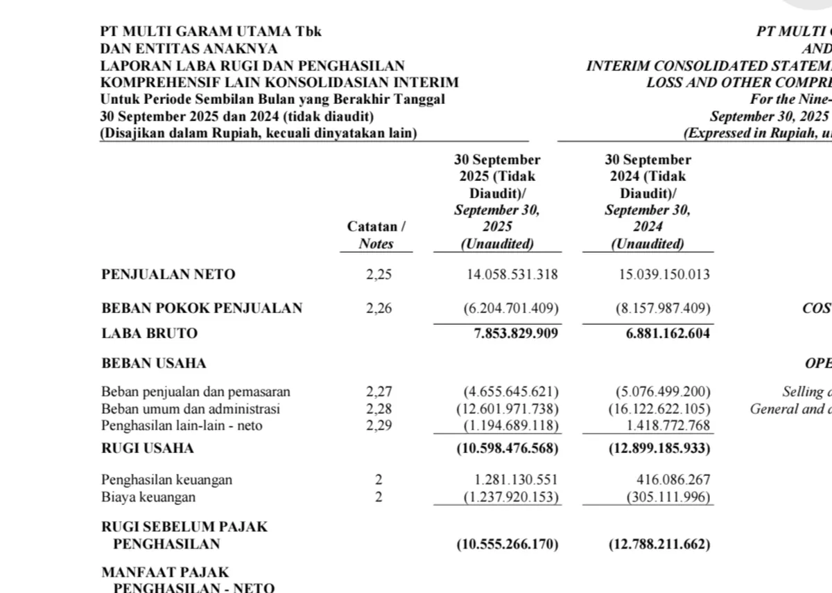Kabar Saham Hari Ini : FOLK Masih Rugi ! Beban Umum dan Administrasi Tak Sebanding Penjualan, Bos Multi Garam Utama Ungkap Strategi Agar Bukukan Laba Bersih (Kalimantansatu.com/Dok. Laporan Keuangan PT Multi Garam Utama Tbk per 30 September 2025)