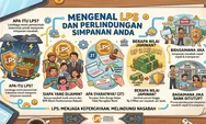 Mengenal Mekanisme Penjaminan LPS: Berapa Batas Aman Simpanan Anda di Bank ? Apakah BPR dan Bank Digital Juga Dijamin ?