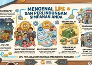 Mengenal Mekanisme Penjaminan LPS: Berapa Batas Aman Simpanan Anda di Bank ? Apakah BPR dan Bank Digital Juga Dijamin ?