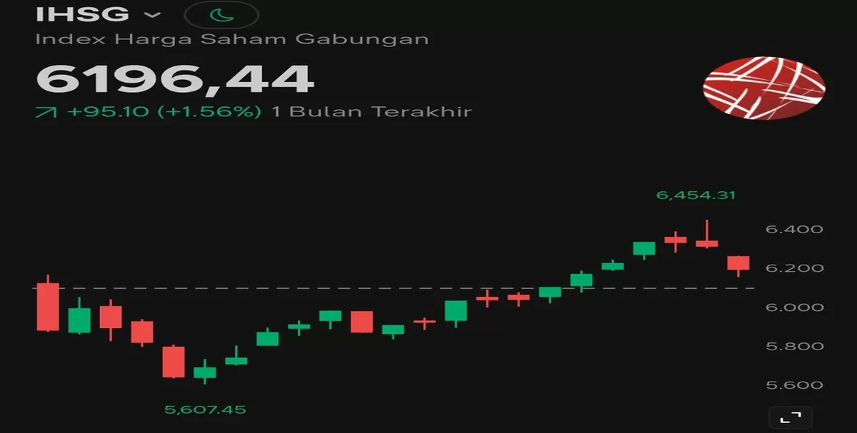 Berdasarkan laporan perdagangan Bursa Efek Indonesia (BEI) periode 20-24 Juli 2026, Indeks Harga Saham Gabungan (IHSG) berakhir di zona hijau. (Dok. Kalimantansatu.com via Stockbit)