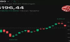 Sepekan Pasar Saham Indonesia Positif pada 20–24 Juli 2026: IHSG Cerah, Volume Transaksi BEI Melonjak 66,88%