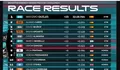Dominasi Tuan Rumah dan Comeback Impresif Veda Ega Moto3 Catalunya 2026
