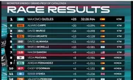 Dominasi Tuan Rumah dan Comeback Impresif Veda Ega Moto3 Catalunya 2026