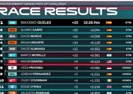 Dominasi Tuan Rumah dan Comeback Impresif Veda Ega Moto3 Catalunya 2026