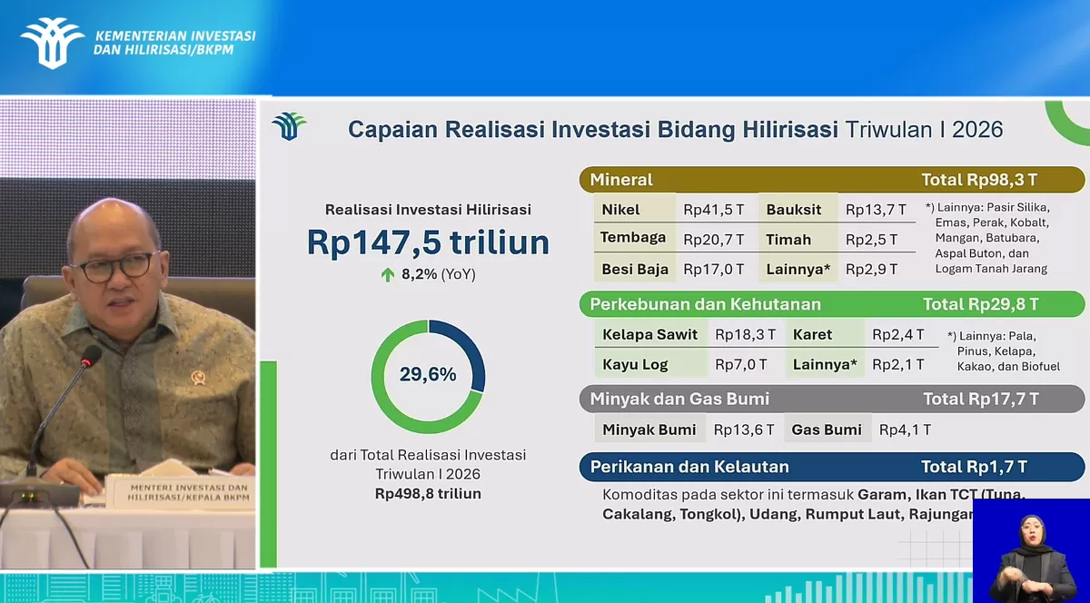 Kementerian Investasi/Badan Koordinasi Penanaman Modal (BKPM) mengumumkan total realisasi investasi hilirisasi pada periode Triwulan I 2026 sebesar Rp147,5 triliun. (Kalimantansatu.com/Dok. Bakom RI)