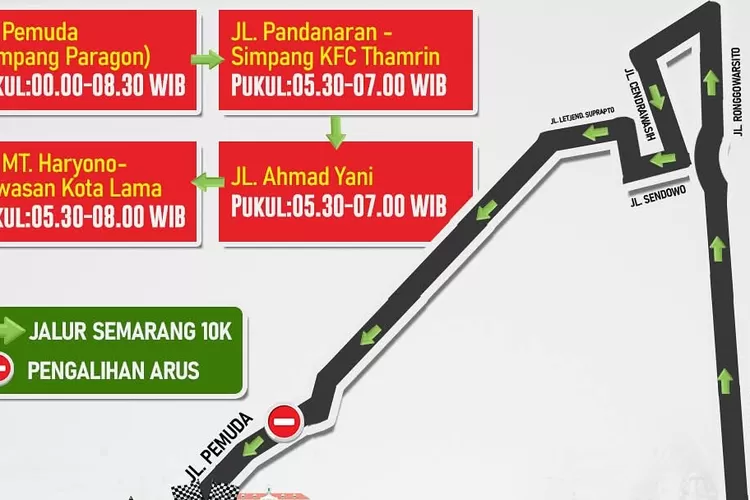 Semarang 10K: Rute Lomba dan Pengalihan Lalu Lintas