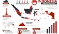 Sudah Tahu Belum? Inilah 10 Kota di Indonesia Dengan Penduduk Tersepi yang Cocok untuk Kaum Introvert