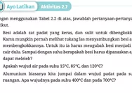 CATAT! Kunci Jawaban IPA Kelas 7 SMP Kurikulum Merdeka Halaman 60 61: Suhu Pada Titik Leleh dan Titik Didih