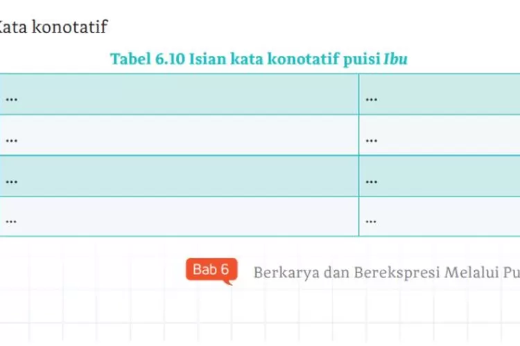Kunci Jawaban Bahasa Indonesia Kelas 10 Halaman 173 Kurikulum Merdeka: Tabel 6.10 Isian Kata Konotatif Puisi 'Ibu'.