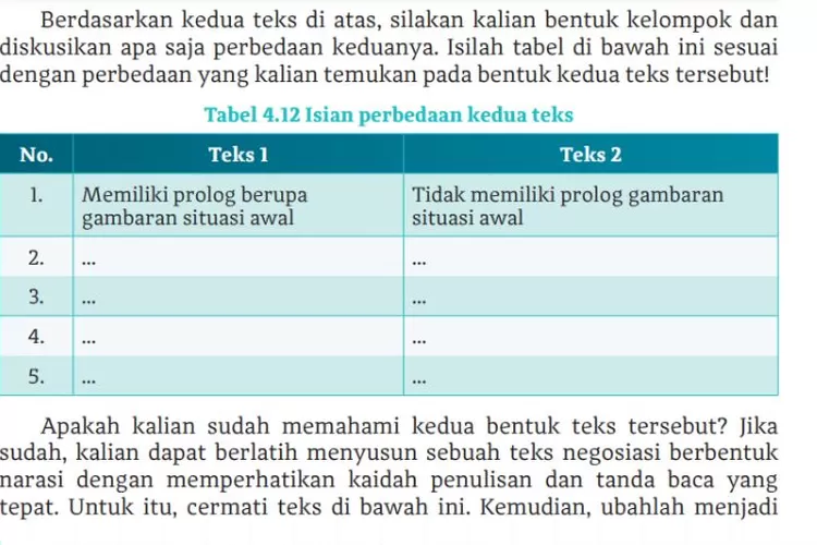 Kunci Jawaban Bahasa Indonesia Kelas 10 Bab 4 Kurikulum Merdeka Halaman ...