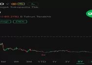 'Kutukan Gocap' Saham GOTO Ramai Dibahas Investor, Tak Beranjak dari Harga Rp50 Walaupun Ada Rencana Aksi Korporasi Buyback Rp3,5 Triliun