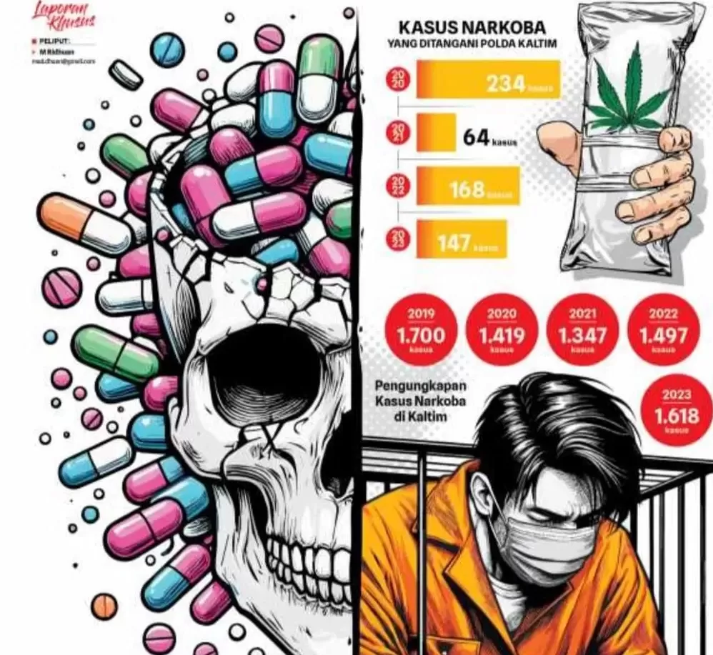 Ilustrasi peredaran narkoba di Kaltim.