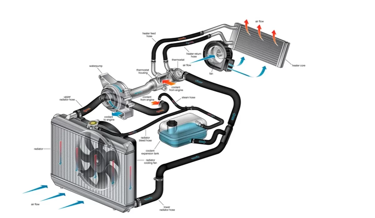 Ilustrasi. Skema sistem pendingin pada mobil./net