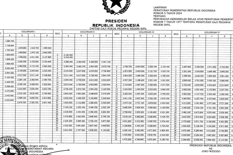 Pp Resmi Terbit Inilah Tabel Terbaru Gaji Pns Yang Sudah Naik Persen