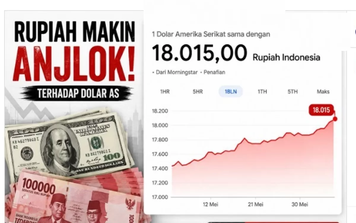 Nilai Tukar Rupiah Makin Anjlok terhadap Dolar Amerika.