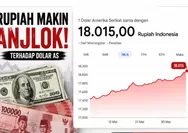 Jaga Stabilitas Nilai Tukar Rupiah, Purbaya Sebut Sudah Bantu BI Kucurkan Rp8 T