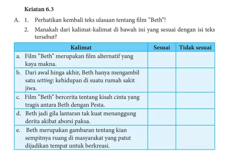 Kunci Jawaban Bahasa Indonesia K13 Kelas 8 Bab 6 Halaman 162: Kegiatan ...