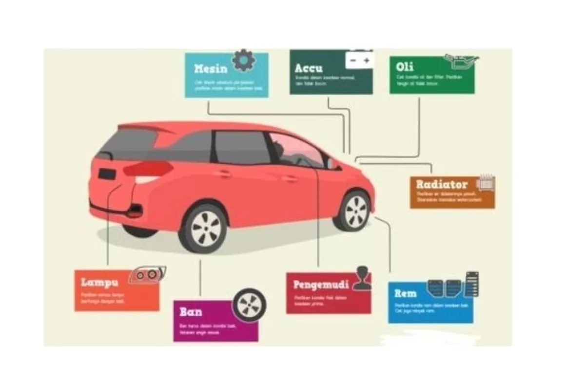 Lakukan pengecekan menyeluruh jika mudik menggunakan mobil probadi./net