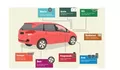 Lakukan Perawatan Mobil Terlebih Dahulu Sebelum Mudik Biar Perjalanan Nyaman Tanpa Hambatan