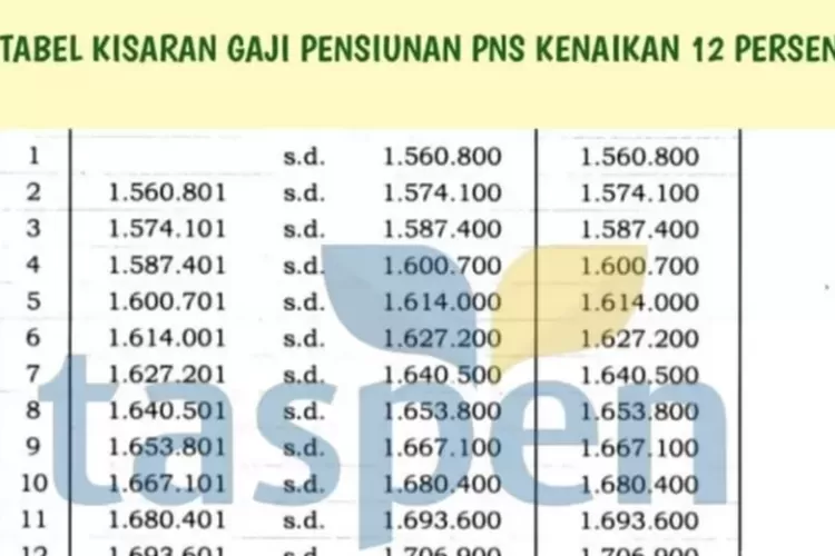 Kabar Gembira! Gaji Pensiunan PNS 2024 Mencapai Angka Luar Biasa, Jauh ...