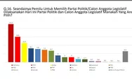 Mengejutkan! Survei Point Indonesia Rilis Hasil Survei: Gerindra Geser Dominasi PDI Perjuangan, Raih 22,3 Persen