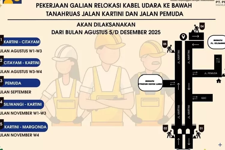 Flyer digital rencana relokasi kabel udara di sepanjang Jalan Kartini - Jalan Pemuda. (DPUPR)