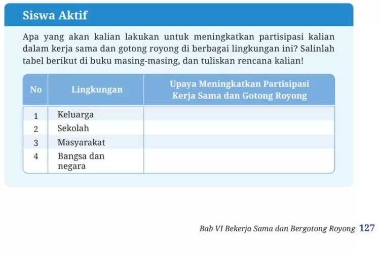 Kunci Jawaban PKn Kelas 7 Bab 6 Halaman 127 Kurikulum Merdeka: Upaya ...