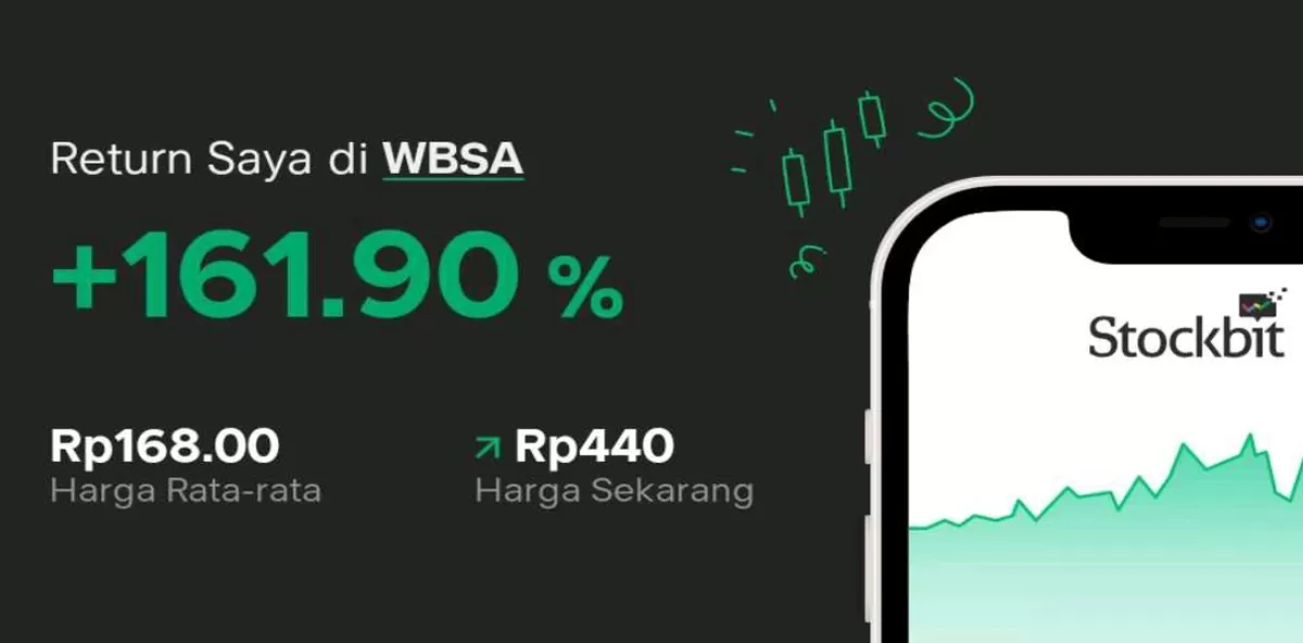 Udah Floating Cuan 161,9 Persen Aja Nih ! Harga Saham WBSA Hari Ini Makin Terbang Tinggi Setelah IPO (Kalimantansatu.com)