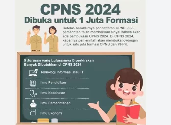 Persiapkan Dari Sekarang, Simak Cara Mendaftar Dan Persyaratan CPNS ...