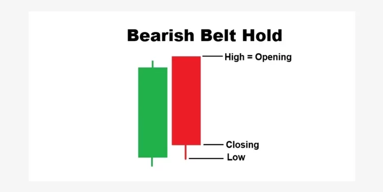 Contoh Gambar Bearish Belt Hold
