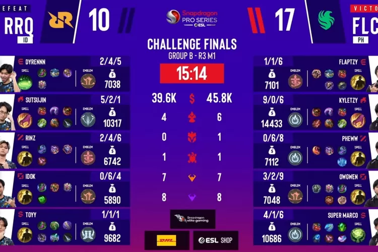 Statistik game kedua RRQ Hoshi vs Team Falcons hari ini. Hasil akhir 0-2 untuk Team Falcons. (YouTube MPL Indonesia)