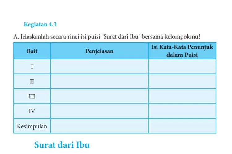 Kunci Jawaban Bahasa Indonesia K13 Kelas 8 Bab 4 Halaman 104: Kegiatan ...