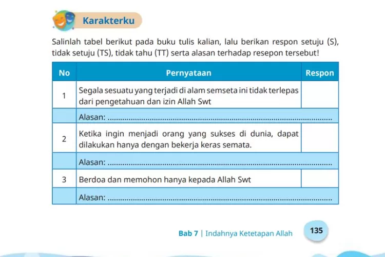 Kunci Jawaban PAI Kelas 6 SD MI Bab 7 Halaman 135 136 Kurikulum Merdeka ...