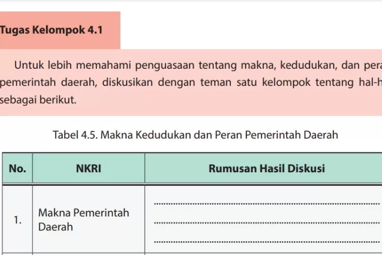 Kunci Jawaban PKN Kelas 10 Halaman 120 Tugas Kelompok 4.1: Makna ...