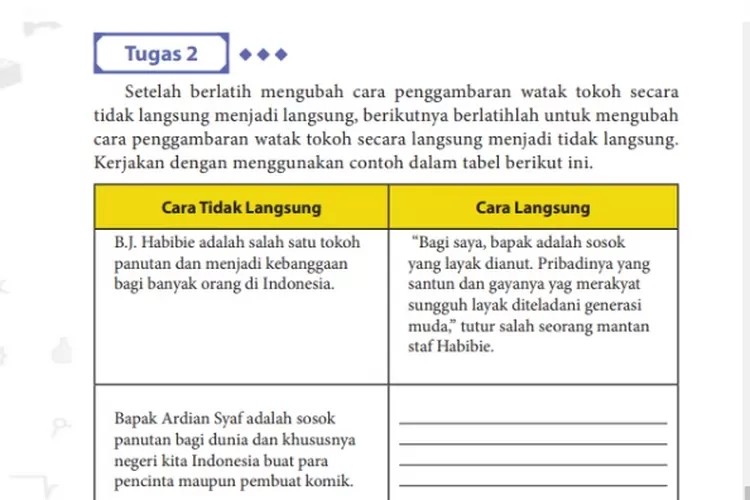 Kunci Jawaban Bahasa Indonesia Kelas 10 Halaman 234 Tugas 2: Watak ...