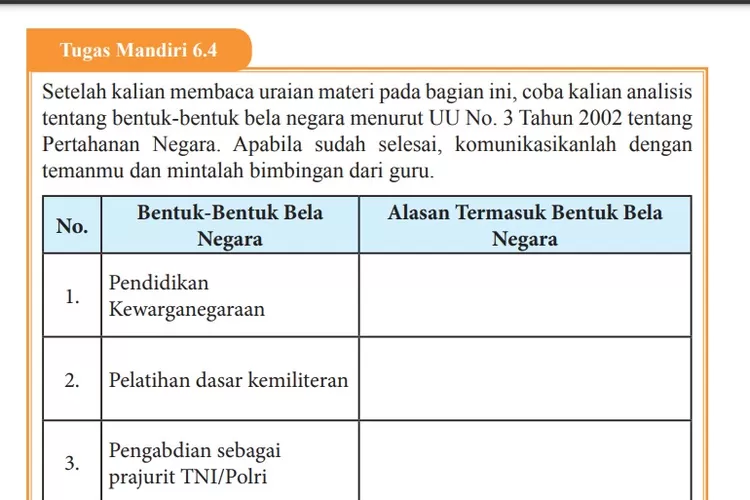 Kunci Jawaban PKN Kelas 9 Halaman 178 Tugas Mandiri 6.4: Alasan Termasuk Bentuk Bela Negara. (Foto: kemdikbud.go.id)
