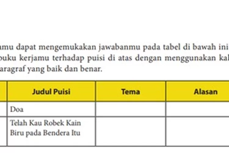 Kunci Jawaban Bahasa Indonesia Kelas 10 Tugas Halaman 248, 249, dan 250 Menemukan Tema Puisi.