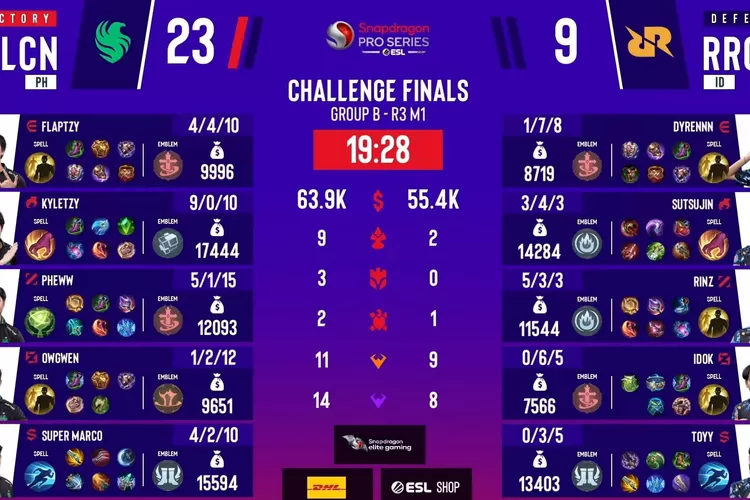 Statistik game pertama RRQ Hoshi vs Team Falcons. (YouTube MPL Indonesia)