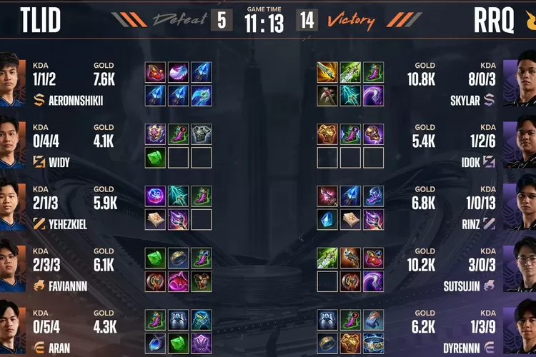 Game Keempat Jadi Milik RRQ Hoshi, Combo Jawhead Aurora Matikan Permainan Team Liquid ID Sejak Early Game (MPL Indonesia)